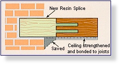 Reinforced Resin Repair Northern Ireland